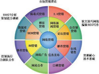 網(wǎng)絡(luò)營銷專家楊永春:企業(yè)怎樣才能做好網(wǎng)絡(luò)營銷？