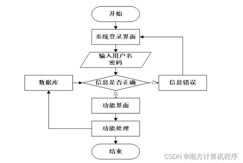 基于SSM框架的個(gè)人時(shí)間管理系統(tǒng)設(shè)計(jì)與數(shù)據(jù)處理